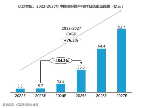2023中國智慧醫院研究報告 醫院信息與網絡安全篇——網絡與信息安全軟件開發